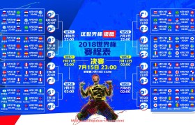 看球宝-世俱杯比赛失误导致丢球时间段的详细统计研究